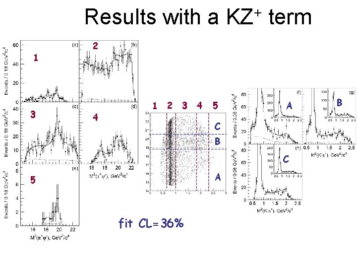 Results with a KZ+ term 1 3 2 4 1 2 3 4 5