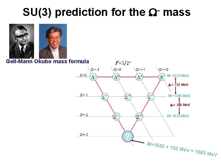 SU(3) prediction for the W- mass Gell-Mann Okubo mass formula JP=3/2+ M=1232 Me. V