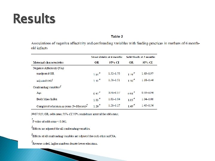 Results 