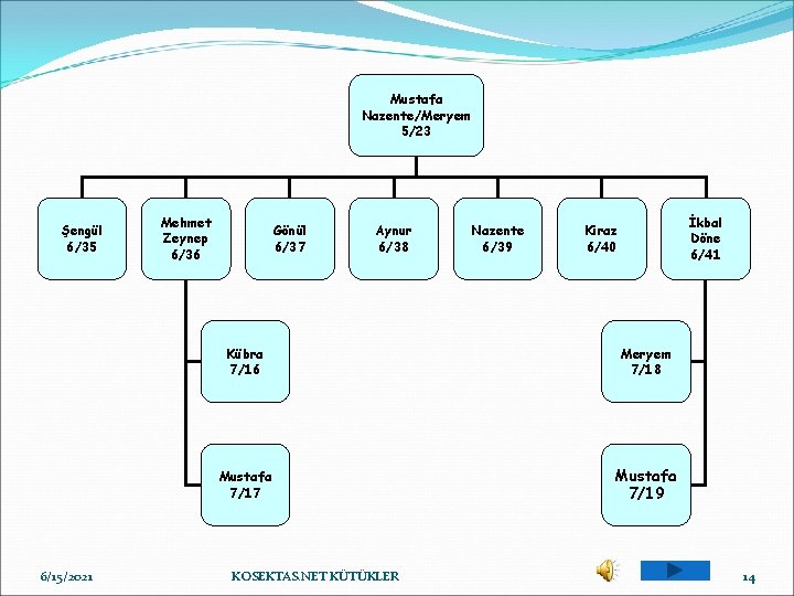 Mustafa Nazente/Meryem 5/23 Şengül 6/35 6/15/2021 Mehmet Zeynep 6/36 Gönül 6/37 Aynur 6/38 Nazente