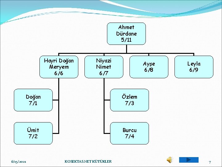 Ahmet Dürdane 5/11 Hayri Doğan Meryem 6/6 6/15/2021 Niyazi Nimet 6/7 Ayşe 6/8 Doğan