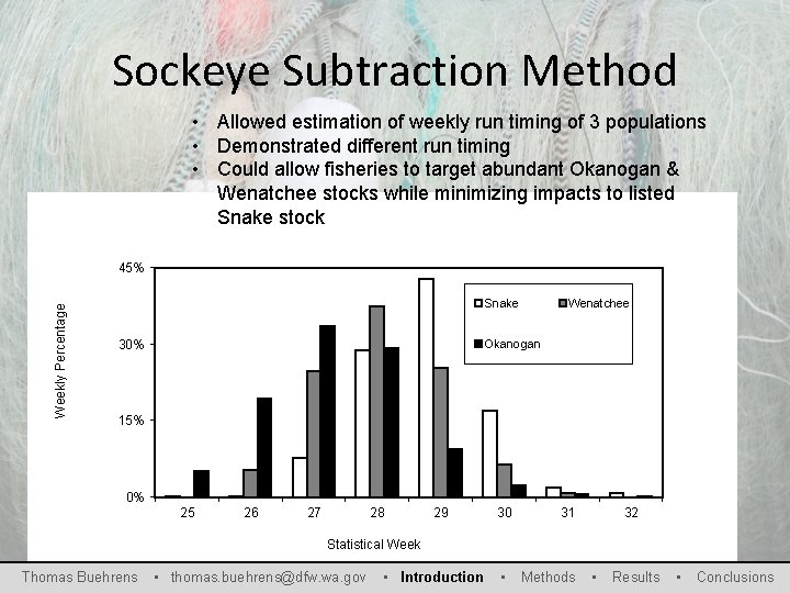 Sockeye Subtraction Method • Allowed estimation of weekly run timing of 3 populations •