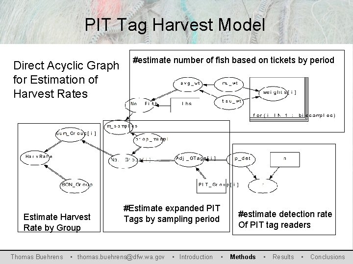 PIT Tag Harvest Model Direct Acyclic Graph for Estimation of Harvest Rates Estimate Harvest