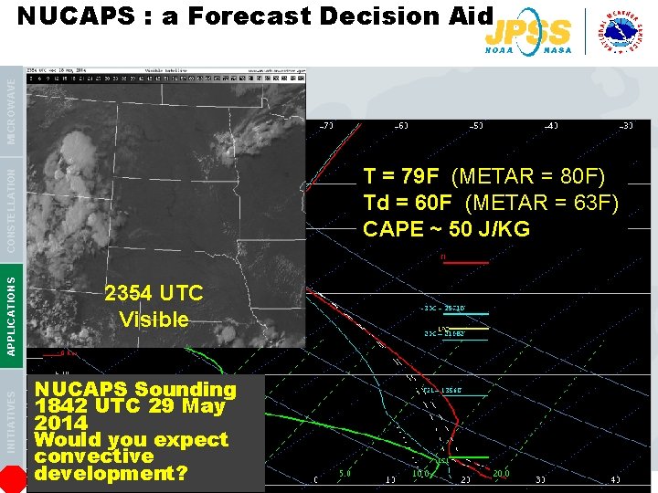 MICROWAVE NUCAPS : a Forecast Decision Aid INITIATIVES APPLICATIONS CONSTELLATION T = 79 F