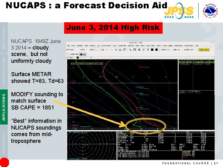 INITIATIVES APPLICATIONS CONSTELLATION MICROWAVE NUCAPS : a Forecast Decision Aid June 3, 2014 High