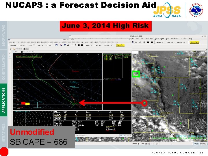 June 3, 2014 High Risk INITIATIVES APPLICATIONS CONSTELLATION MICROWAVE NUCAPS : a Forecast Decision