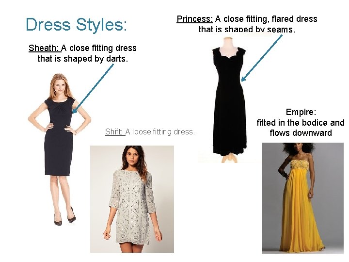 Dress Styles: Princess: A close fitting, flared dress that is shaped by seams. Sheath: