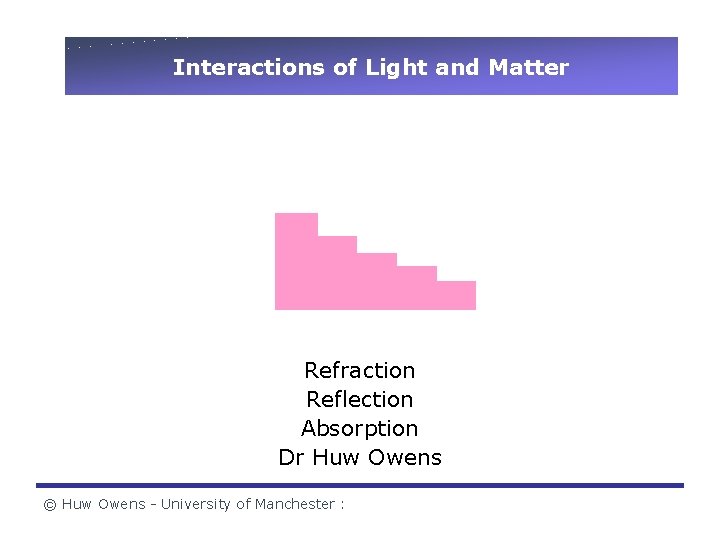 Interactions of Light and Matter Refraction Reflection Absorption Dr Huw Owens © Huw Owens