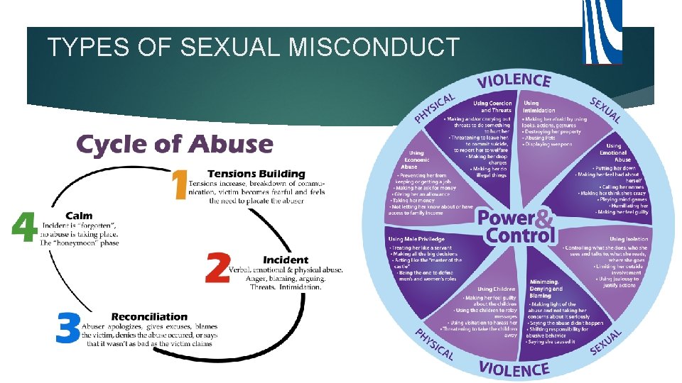 TYPES OF SEXUAL MISCONDUCT 