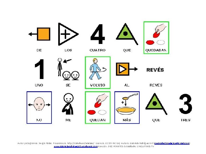 Autor pictogramas: Sergio Palao Procedencia: http: //catedu. es/arasaac/ Licencia: CC (BY-NC-SA) Autora: Gabriela Rodríguez