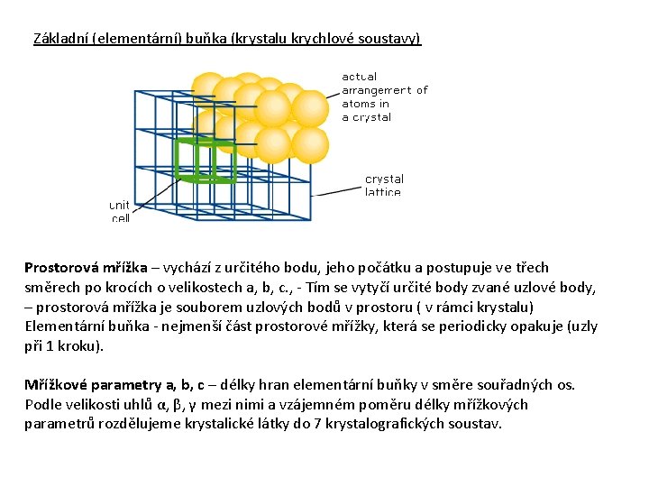 Základní (elementární) buňka (krystalu krychlové soustavy) Prostorová mřížka – vychází z určitého bodu, jeho