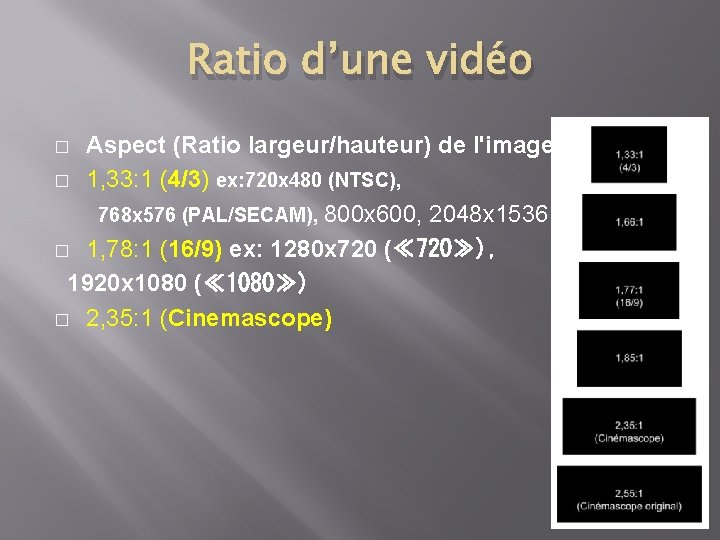 Ratio d’une vidéo Aspect (Ratio largeur/hauteur) de l'image: � 1, 33: 1 (4/3) ex: