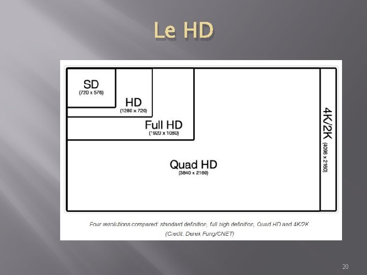 Le HD 20 