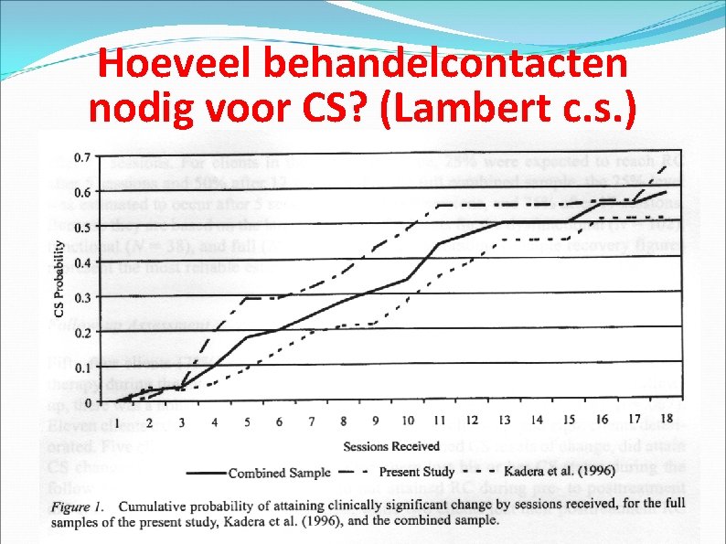 Hoeveel behandelcontacten nodig voor CS? (Lambert c. s. ) 