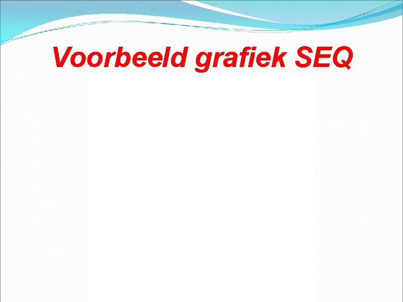 Voorbeeld grafiek SEQ 