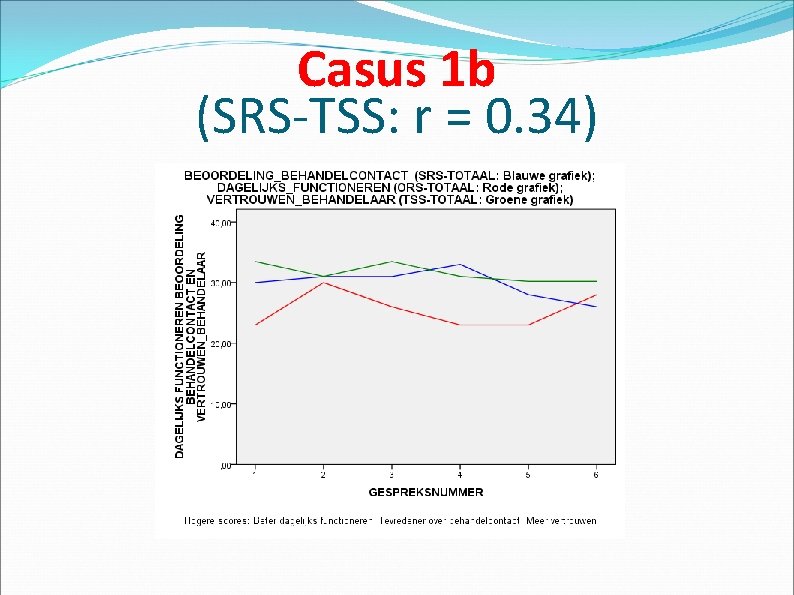 Casus 1 b (SRS-TSS: r = 0. 34) 