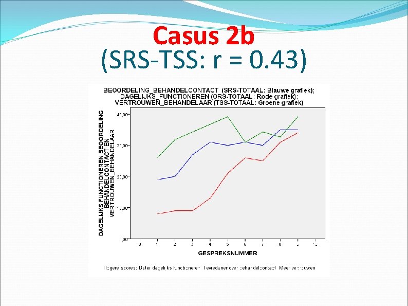 Casus 2 b (SRS-TSS: r = 0. 43) 