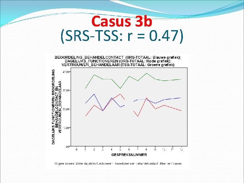 Casus 3 b (SRS-TSS: r = 0. 47) 
