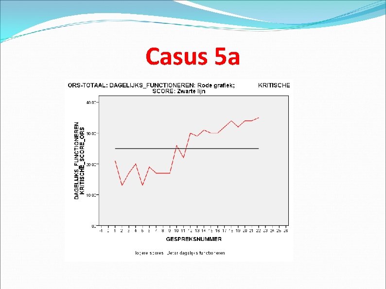 Casus 5 a 