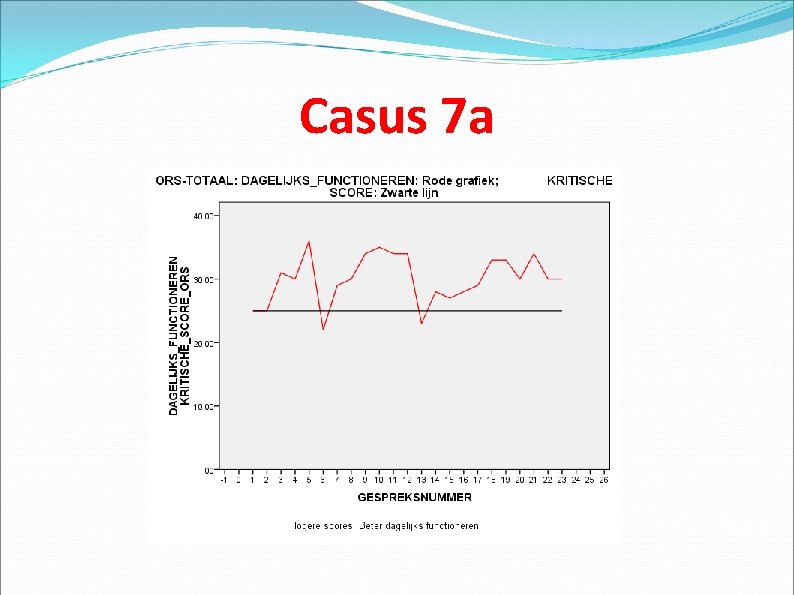 Casus 7 a 