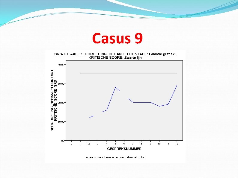 Casus 9 