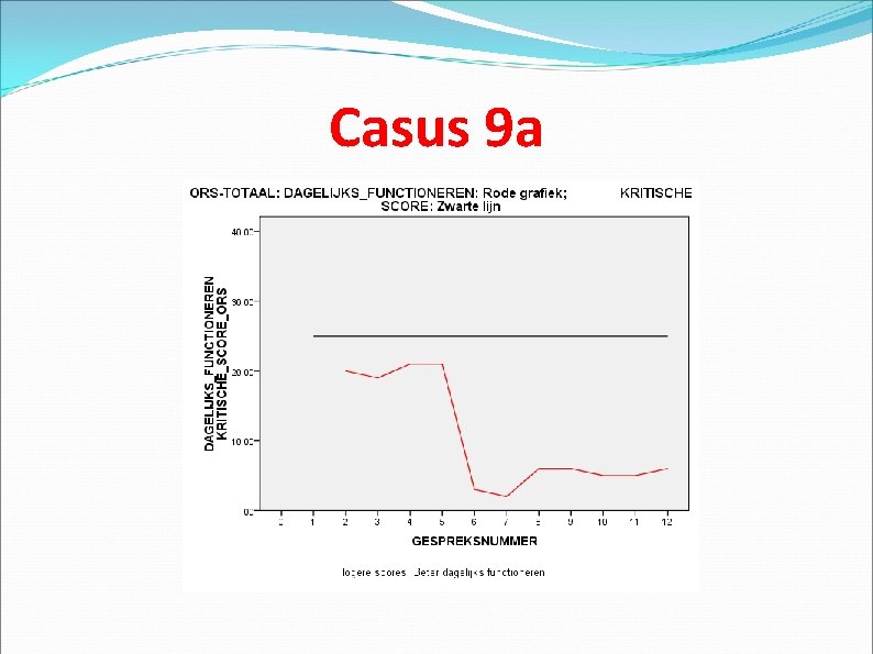 Casus 9 a 