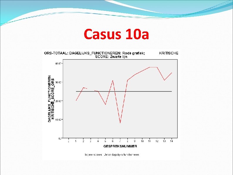 Casus 10 a 