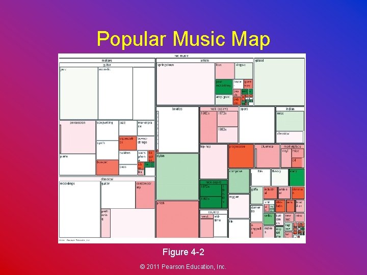 Popular Music Map Figure 4 -2 © 2011 Pearson Education, Inc. 