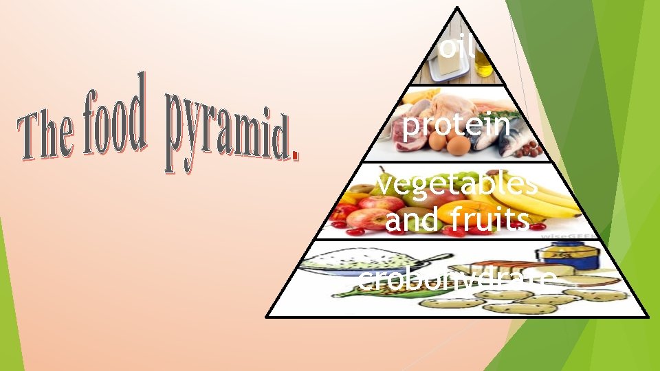 oil protein vegetables and fruits crobohydrate 