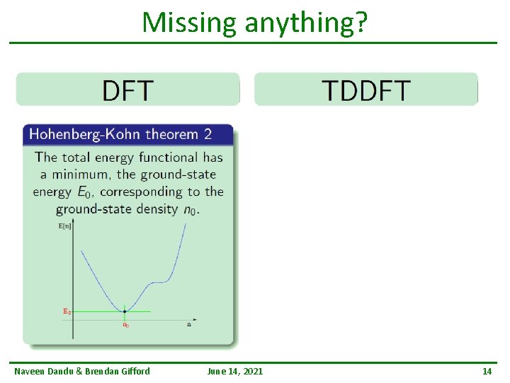 Missing anything? Naveen Dandu & Brendan Gifford June 14, 2021 14 