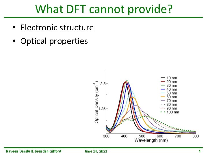 What DFT cannot provide? • Electronic structure • Optical properties Naveen Dandu & Brendan