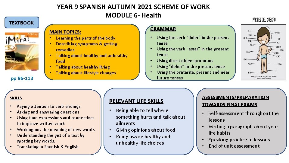 YEAR 9 SPANISH AUTUMN 2021 SCHEME OF WORK MODULE 6 - Health TEXTBOOK MAIN