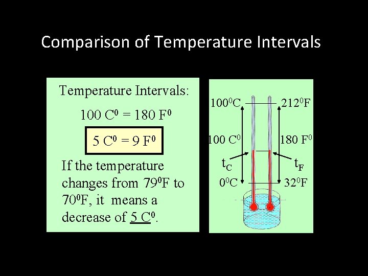 Comparison of Temperature Intervals: 1000 C 2120 F 5 C 0 = 9 F