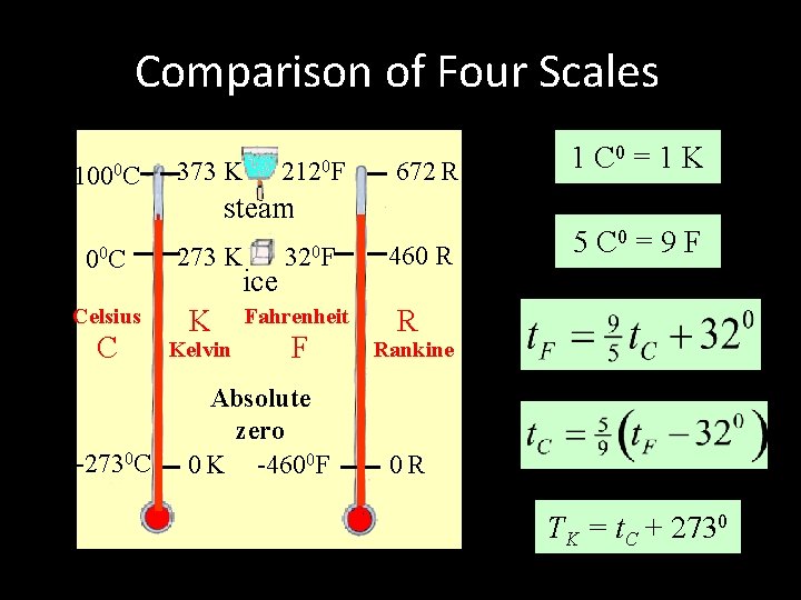 Comparison of Four Scales 1000 C 2120 F 373 K 672 R 1 C