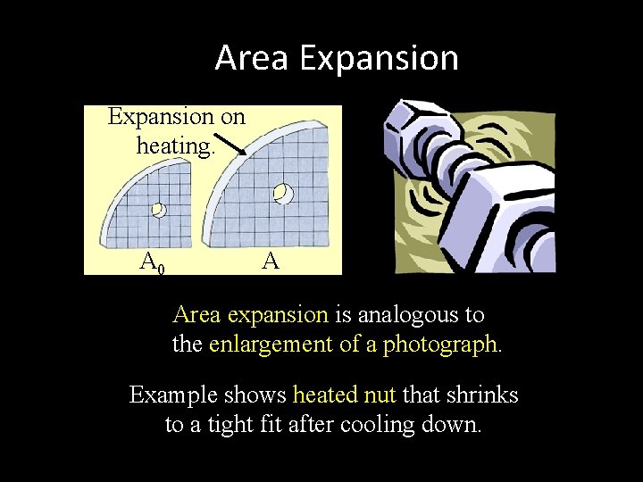 Area Expansion on heating. A 0 A Area expansion is analogous to the enlargement