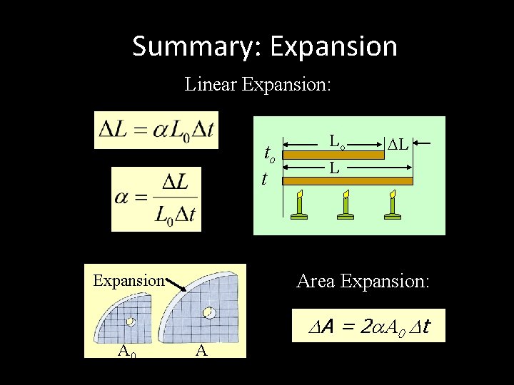 Summary: Expansion Linear Expansion: to t L L Area Expansion: Expansion A 0 Lo