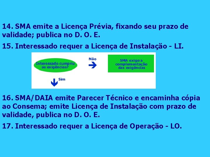 14. SMA emite a Licença Prévia, fixando seu prazo de validade; publica no D.