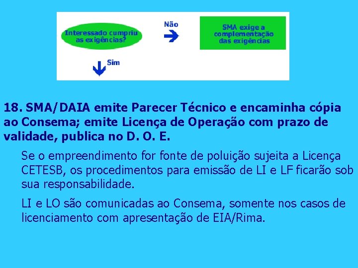 18. SMA/DAIA emite Parecer Técnico e encaminha cópia ao Consema; emite Licença de Operação