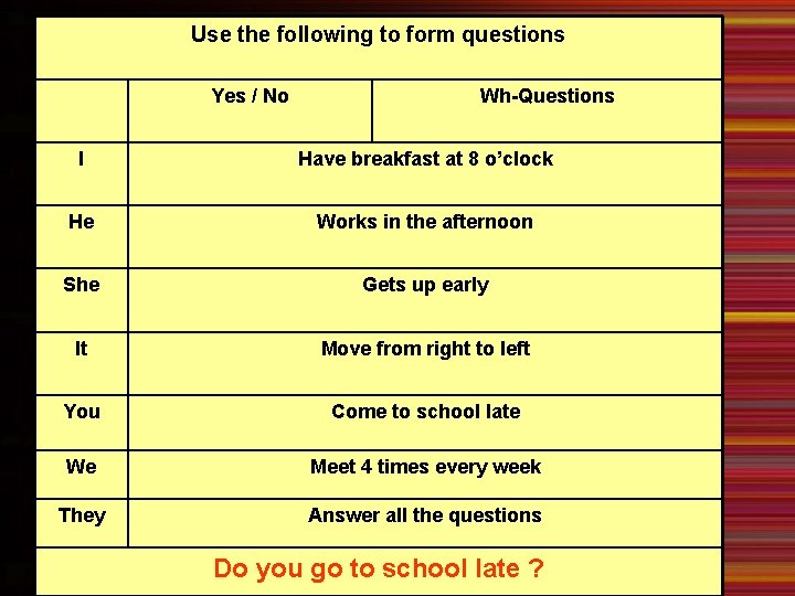 Use the following to form questions Summary 1. Yes / No Wh-Questions I Have