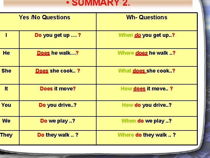  • SUMMARY 2. Yes /No Questions Wh- Questions I Do you get up