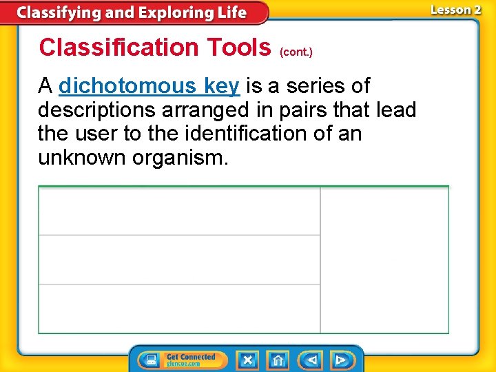 Classification Tools (cont. ) A dichotomous key is a series of descriptions arranged in