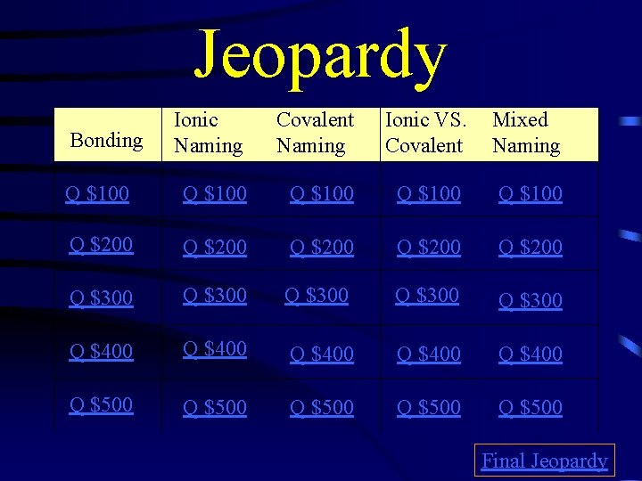 Jeopardy Ionic Naming Covalent Naming Ionic VS. Covalent Mixed Naming Q $100 Q $100