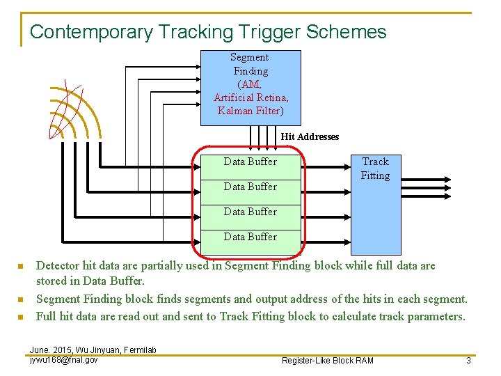 RegisterLike Block RAM Implementation Testing in FPGA and