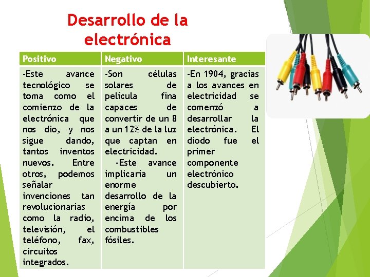 Desarrollo de la electrónica Positivo Negativo Interesante -Este avance tecnológico se toma como el