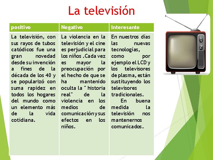 La televisión positivo Negativo Interesante La televisión, con sus rayos de tubos catódicos fue