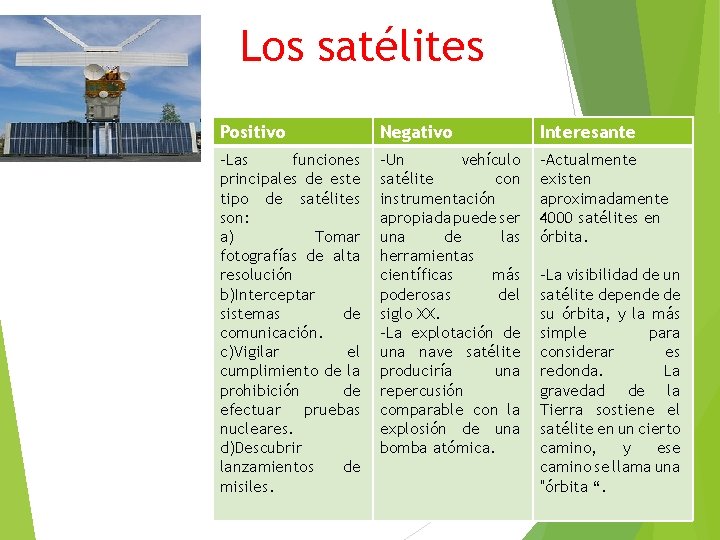 Los satélites Positivo Negativo Interesante -Las funciones principales de este tipo de satélites son: