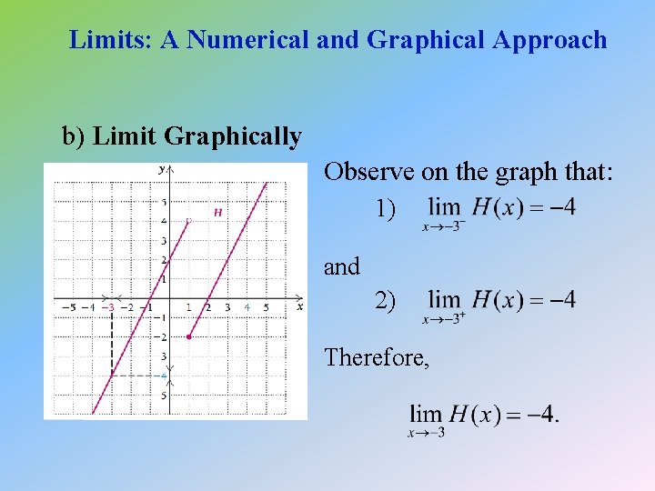Limits: A Numerical and Graphical Approach b) Limit Graphically Observe on the graph that: