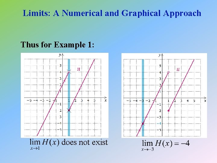 Limits: A Numerical and Graphical Approach Thus for Example 1: does not exist 