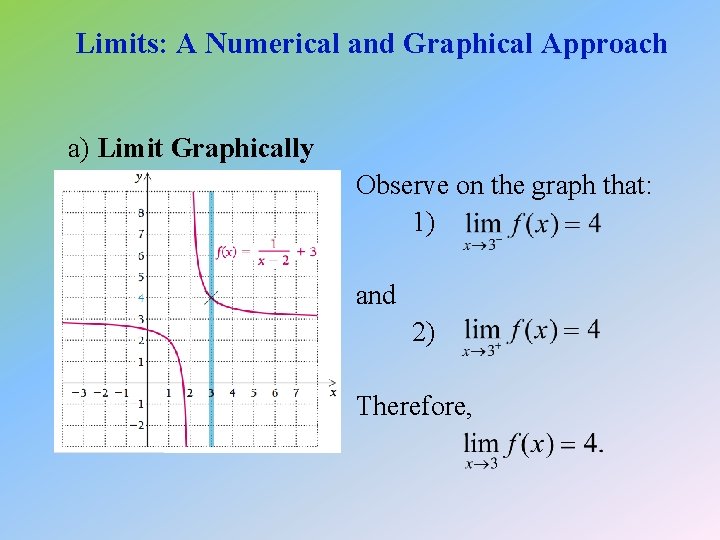 Limits: A Numerical and Graphical Approach a) Limit Graphically Observe on the graph that: