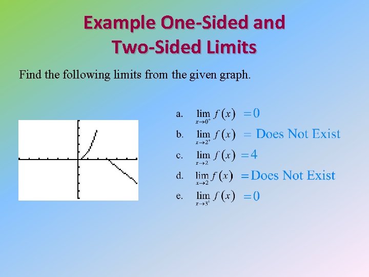 Example One-Sided and Two-Sided Limits Find the following limits from the given graph. 4